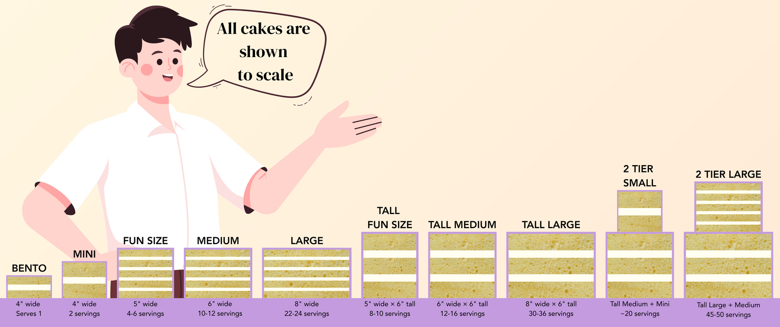 Designer cake size comparison — all available sizes side by side